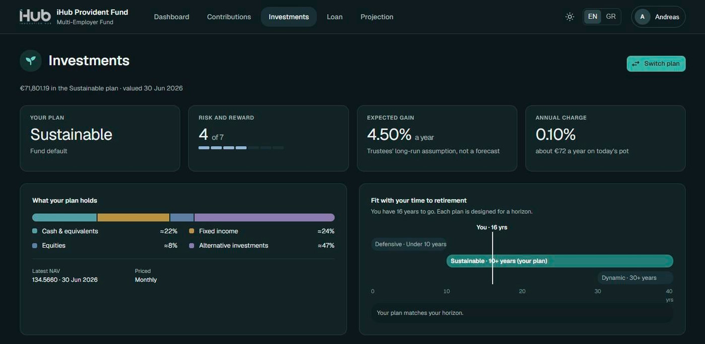 The member investments page.