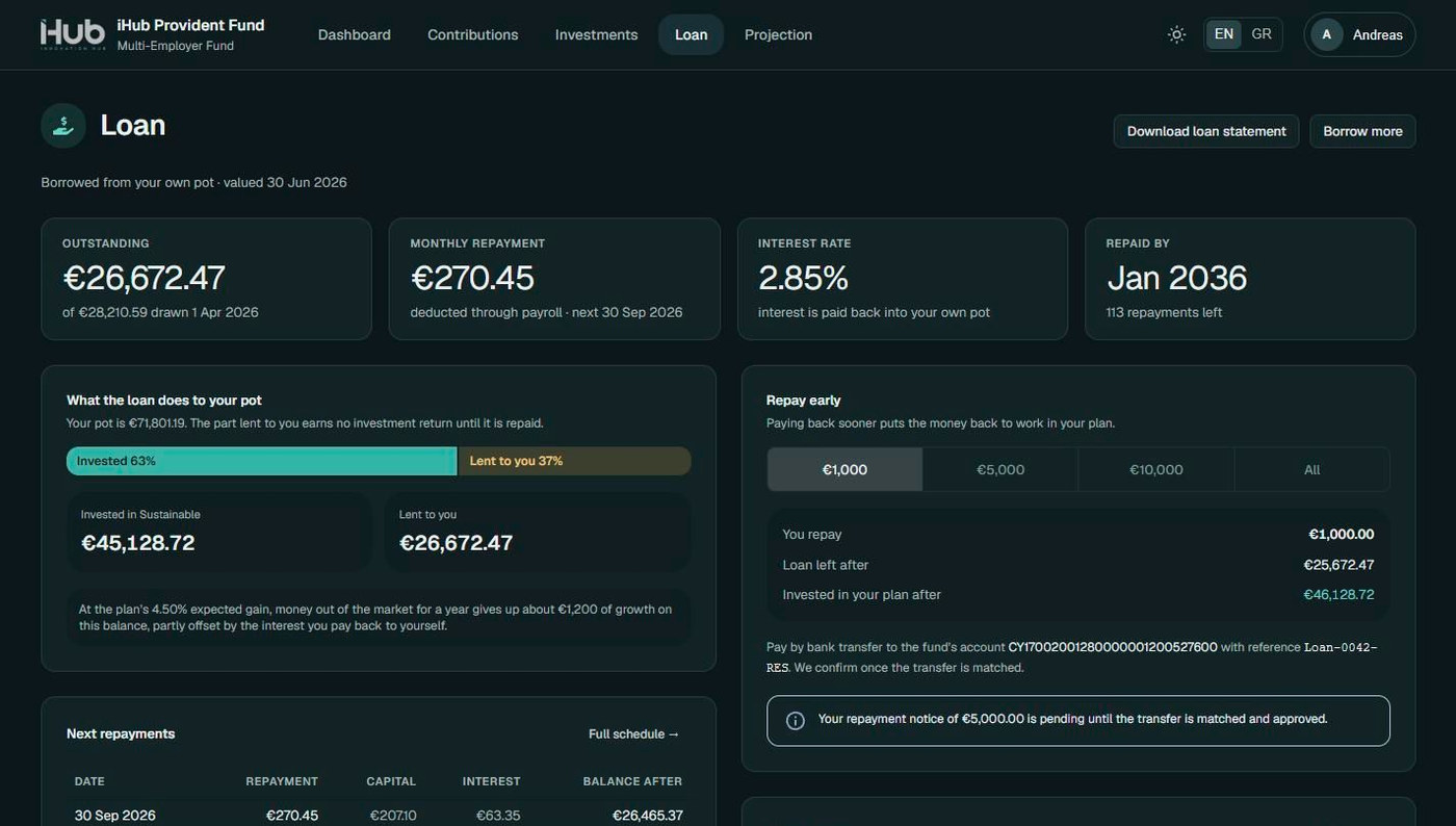 The member loan page.